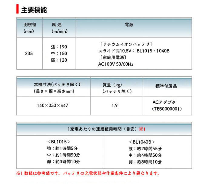 正規店 マキタ makita 充電式ファン 扇風機 CF202DZW 白 本体のみ 10.8V対応 - 画像 (7)