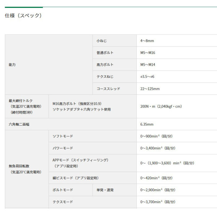 HiKOKI インパクトドライバ 36V WH36DD 2XHYSZ スパイダーイエロー バッテリ・充電器付属 - 画像 (6)