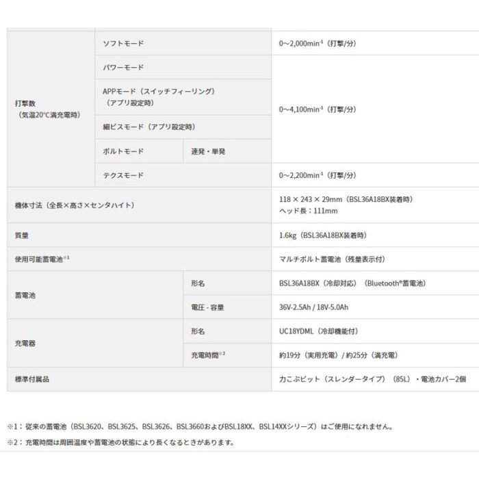 HiKOKI インパクトドライバ 36V WH36DD 2XHYSZ スパイダーイエロー バッテリ・充電器付属 - 画像 (7)