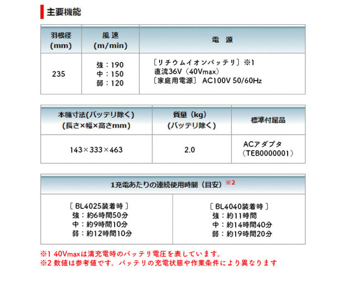 【正規店】マキタ 充電式ファン CF001GZO オリーブ 扇風機  本体のみ 40V makita - 画像 (8)