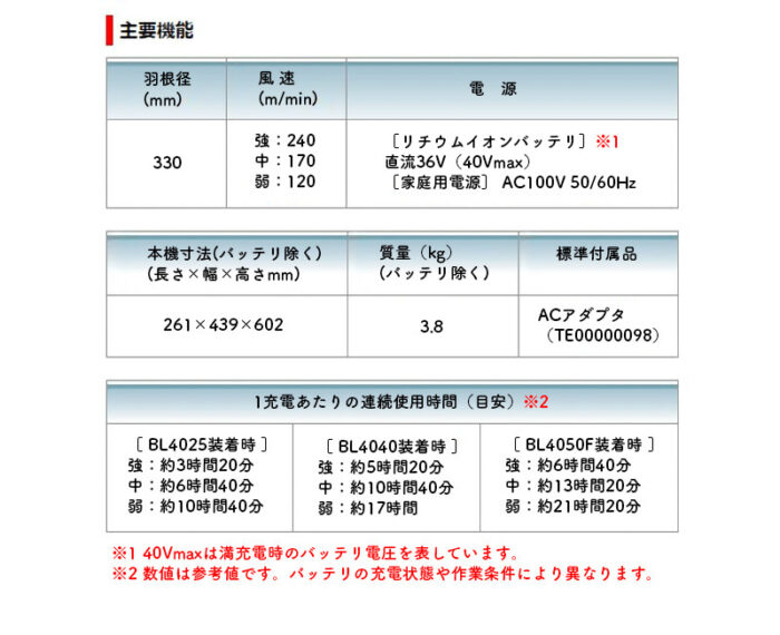 【正規店】 マキタ 充電式ファン  扇風機  CF002GZ  本体のみ makita 40V - 画像 (8)
