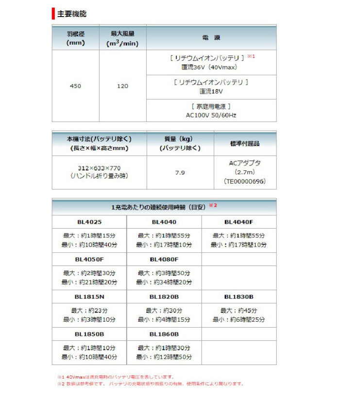 【正規店】マキタ扇風機　40Vmax&18V対応　充電式産業扇CF003GZ 青 (羽根径450mm) 本体のみ(バッテリー・充電器別売)　首振り・タイマー機能付 makita - 画像 (9)