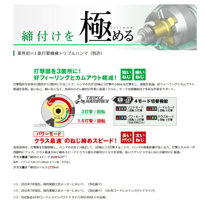 HiKOKI インパクトドライバ 14.4V バッテリ・充電器付属 ビット別売 WH14DDL2 (2LYPK)(R) パワフルレッド(ビビッドピンク) - 画像 (3)