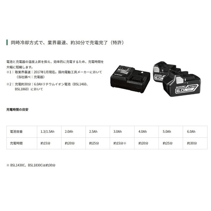 HiKOKI インパクトドライバ 14.4V バッテリ・充電器付属 ビット別売 WH14DDL2 (2LYPK)(R) パワフルレッド(ビビッドピンク) - 画像 (7)