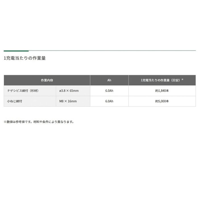 HiKOKI インパクトドライバ 14.4V WH14DB (NN) アグレッシブグリーン 本体のみ ビット別売 - 画像 (6)