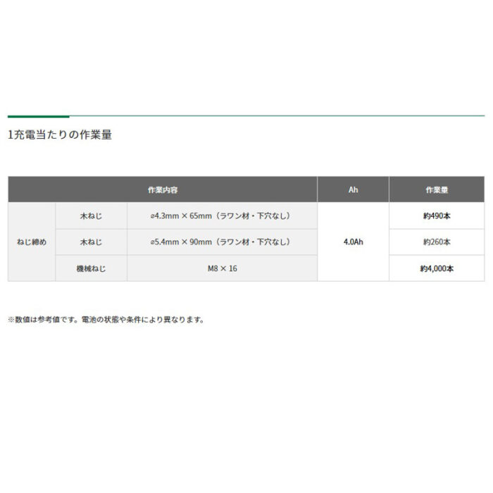 HiKOKI インパクトドライバ WH18DE (2LC) アグレッシブグリーン バッテリ・充電器付属 ビット別売 - 画像 (5)