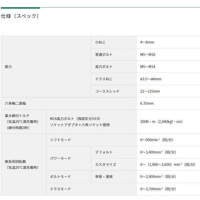 HiKOKI インパクトドライバWH36DC (2XPRSZ) バッテリ・充電器付属 フレアレッド 36V - 画像 (8)