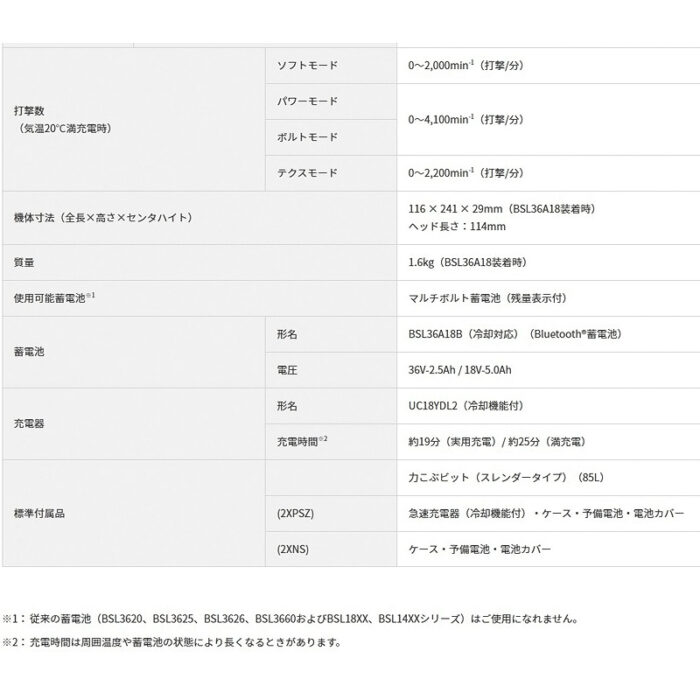 HiKOKI インパクトドライバWH36DC (2XPRSZ) バッテリ・充電器付属 フレアレッド 36V - 画像 (9)