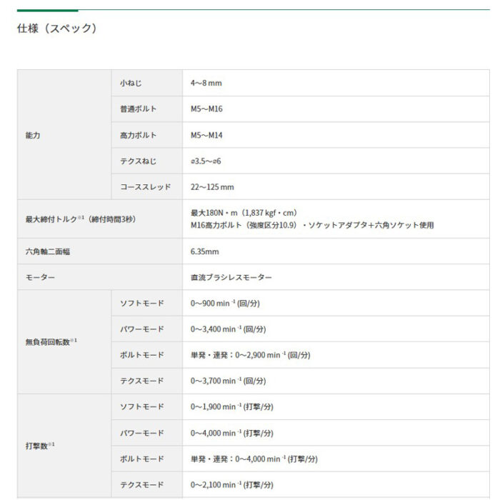 HiKOKI インパクトドライバ ビット別売 18V 本体のみ WH18DC (NNB) ストロングブラック - 画像 (8)