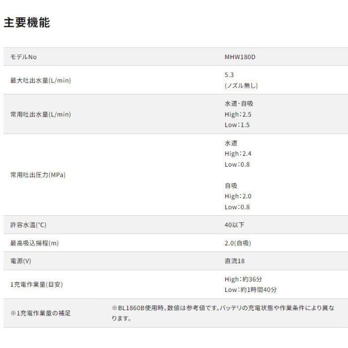 【正規店】 マキタ 充電式洗浄機 MHW180DZ 18V 2.4/2Mpa 玄関 サッシ 洗車 ガーデニング 本体のみ - 画像 (11)