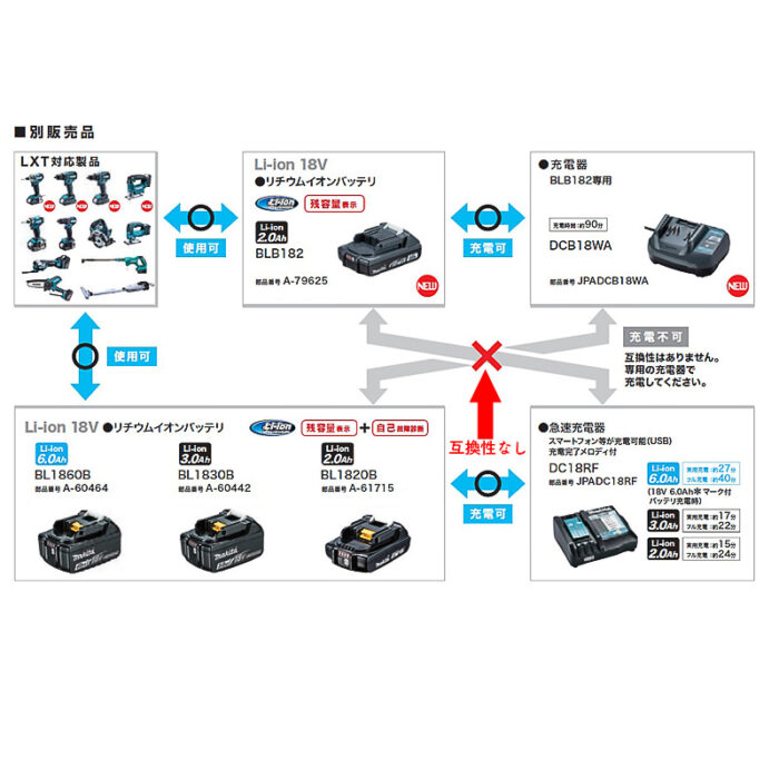 【正規店】 マキタ バッテリー BLB182 A-79625 薄型 軽量 専用充電器のみ対応 18V - 画像 (3)