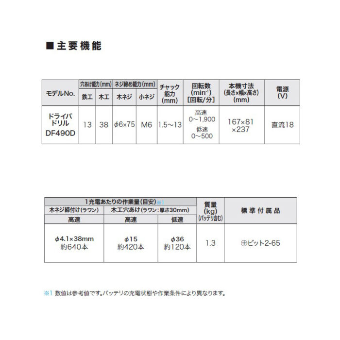 【正規店】 入門 マキタ 充電式ドライバドリル DF490DB ベーシックモデル コードレス 18V バッテリ・充電器・ケース付属 - 画像 (5)