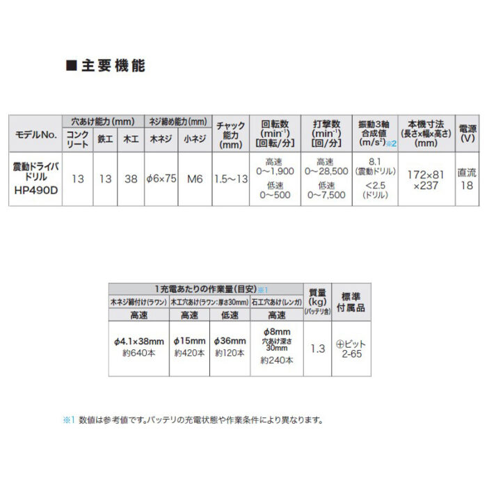【正規店】 入門 マキタ 充電式震動ドライバドリル HP490DB ベーシックモデル コードレス 18V バッテリ・充電器・ケース付属 - 画像 (5)