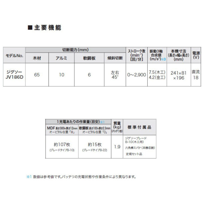 【正規店】 入門 マキタ 充電式ジグソー JV186DB ベーシックモデル 18V コードレス バッテリ・充電器・ケース付属 - 画像 (4)
