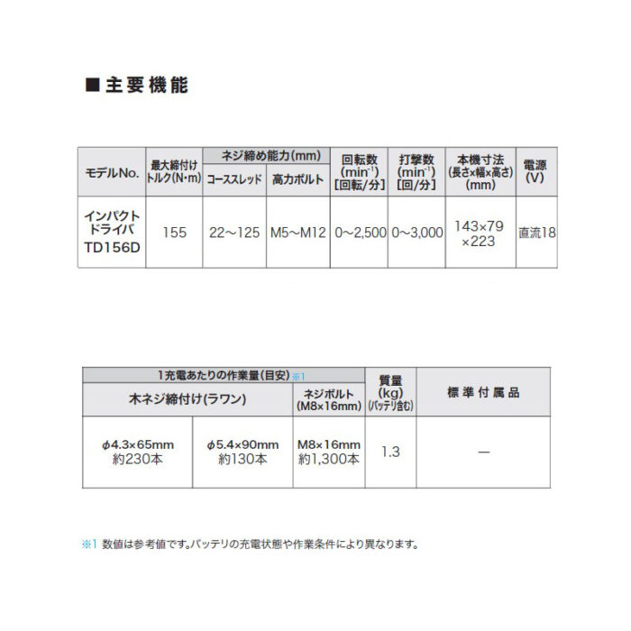 【正規店】 入門 マキタ 充電式インパクトドライバ TD156DB ベーシックモデル コードレス 18V バッテリ・充電器・ケース付属 - 画像 (5)