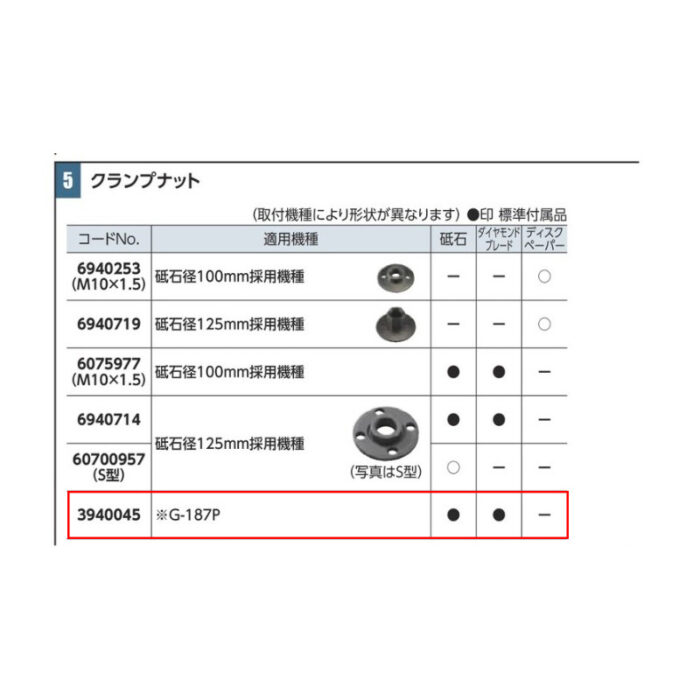 京セラ クランプナット 3940045 G-187P 対応 - 画像 (3)