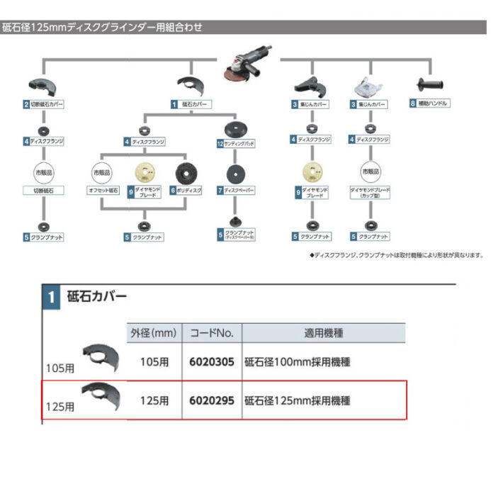 京セラ 砥石カバー 外径125mm用  砥石径125mm機種対応 6020295 - 画像 (3)