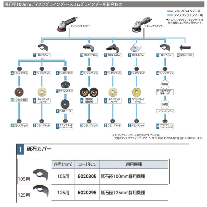 京セラ 砥石カバー 外径105mm用 砥石径100mm機種対応 6020305 - 画像 (4)
