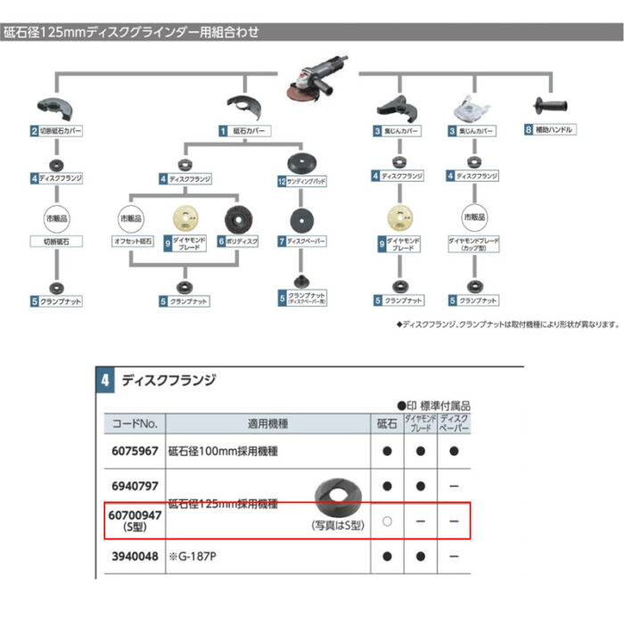 京セラ ディスクフランジ S型 砥石径125mm用 60700947 - 画像 (3)