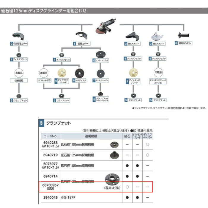 京セラ クランプナット S型 砥石径125mm用 60700957 - 画像 (3)