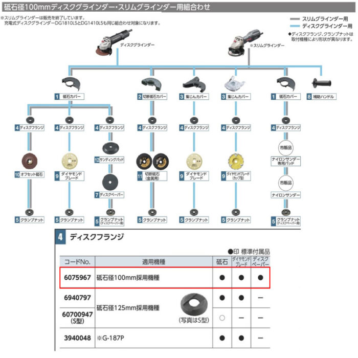 京セラ ディスクフランジ 砥石径100mm用 6075967 - 画像 (3)