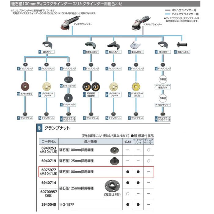 京セラ クランプナット 砥石径100mm用 M10×1.5 6075977 - 画像 (3)