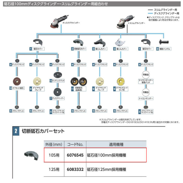 京セラ 砥石カバーセット 外径105mm用 砥石径100mm機種対応 6076545 - 画像 (3)