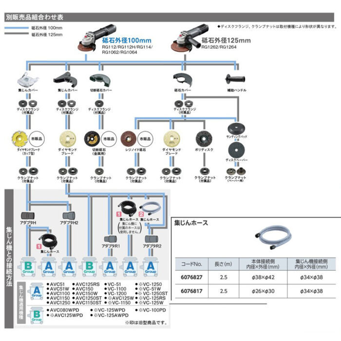京セラ 集じんホース 本体径38×42 集じん機径34×38 長さ2.5m 6076827 - 画像 (3)