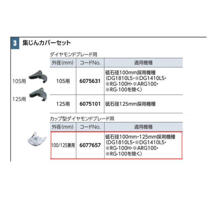 京セラ 集じんカバーセット カップ型ダイヤモンドブレード用 外径105mm/125mm兼用 6077657 - 画像 (3)