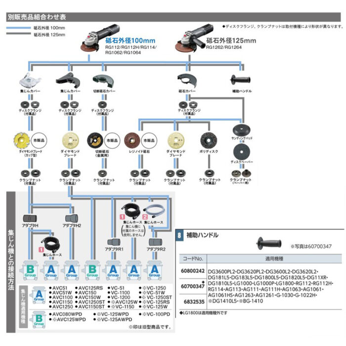 京セラ 補助ハンドル グラインダー各種に対応 60800242 - 画像 (3)