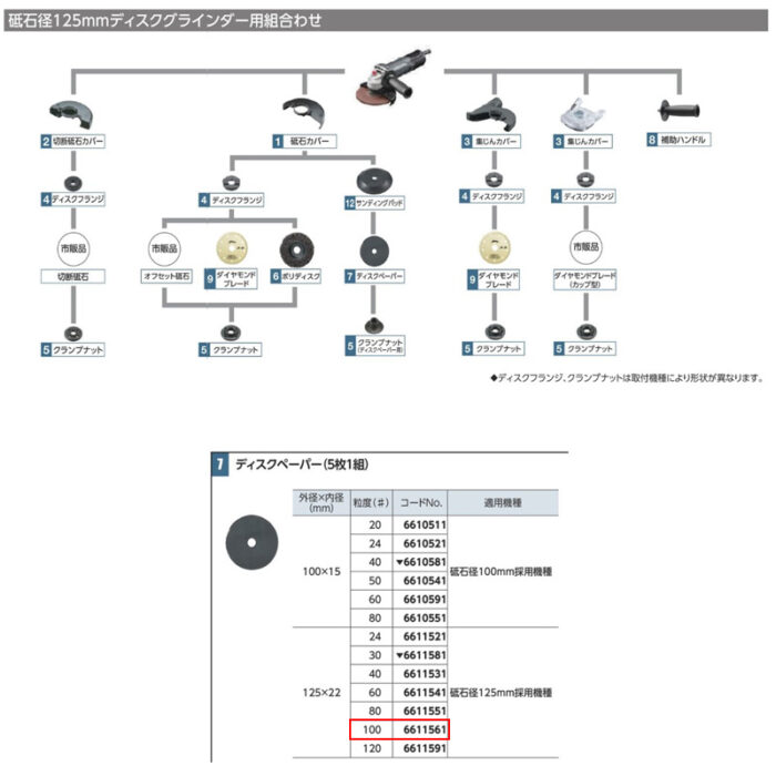 京セラ ディスクペーパー 5枚1組 125×22 粒度100 砥石径125mm用 6611561 - 画像 (3)