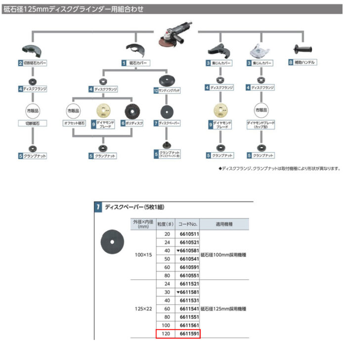 京セラ ディスクペーパー 5枚1組 125×22 粒度120 砥石径125mm用 6611591 - 画像 (3)