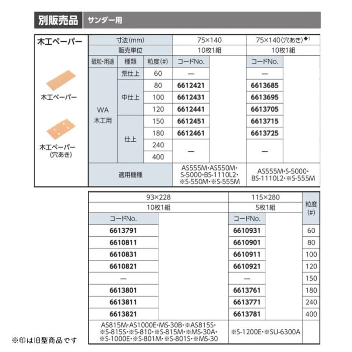 京セラ 木工ペーパー 粒度(#) 100 サイズ75×140(10枚1組)  6612431 - 画像 (3)