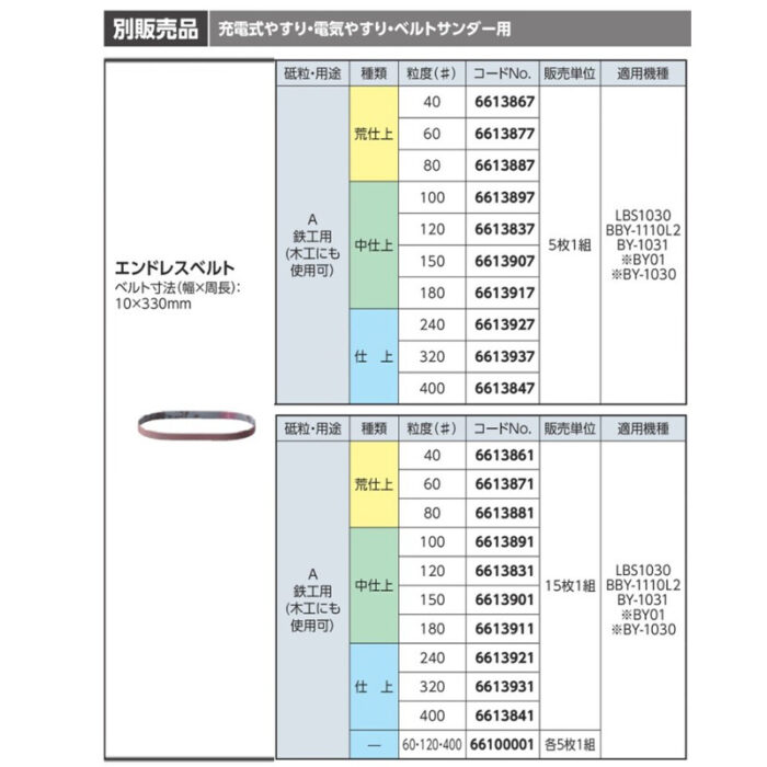 京セラ エンドレスベルト 鉄工用 荒仕上 粒度40 5枚一組 LBS1030 BBY-1110L2 BY-1031 対応 6613867 - 画像 (3)