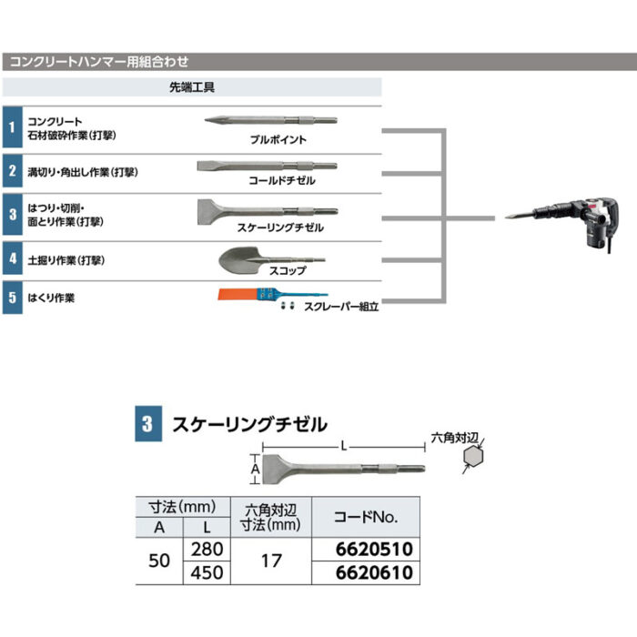 京セラ スケーリングチゼル 六角対辺 50×280×17 ACH462 対応 6620510 - 画像 (3)