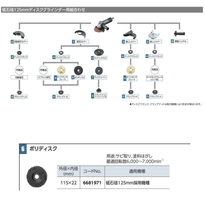 京セラ ポリディスク 115×22 砥石径125mm用 6681971 - 画像 (3)