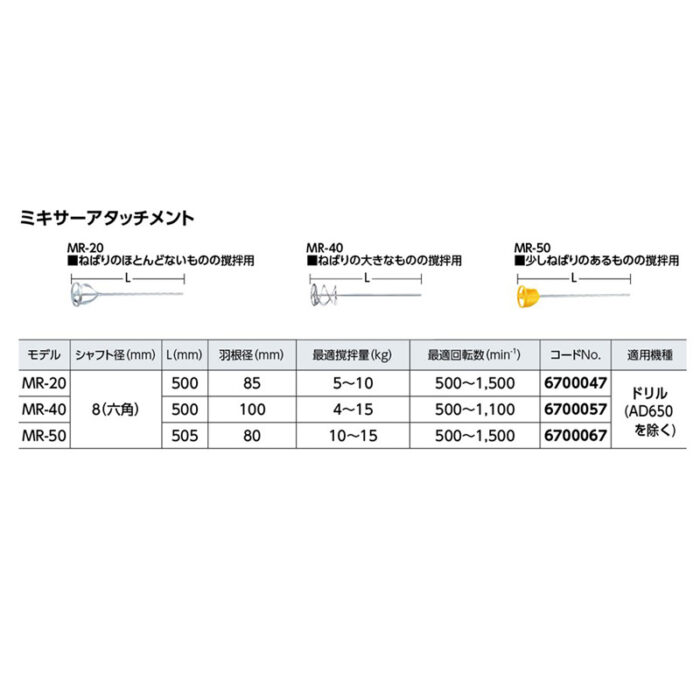京セラ ミキサーアタッチメント MR-20 6700047 羽根径85mm 最適撹拌量5-10kg ドリル - 画像 (4)