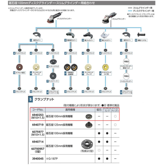 京セラ クランプナット 砥石径100mm用 6940253 M10×1.5 - 画像 (3)