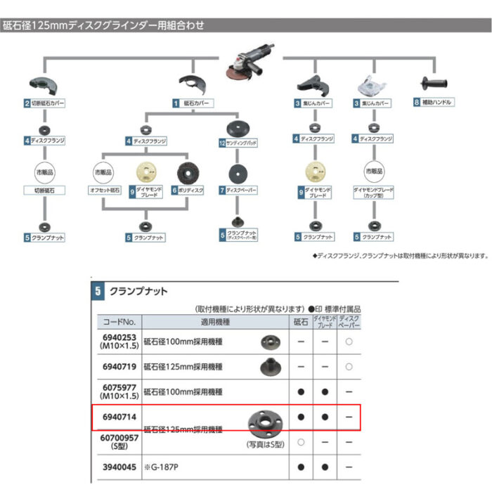 京セラ クランプナット 砥石径125mm用 6940714 - 画像 (3)