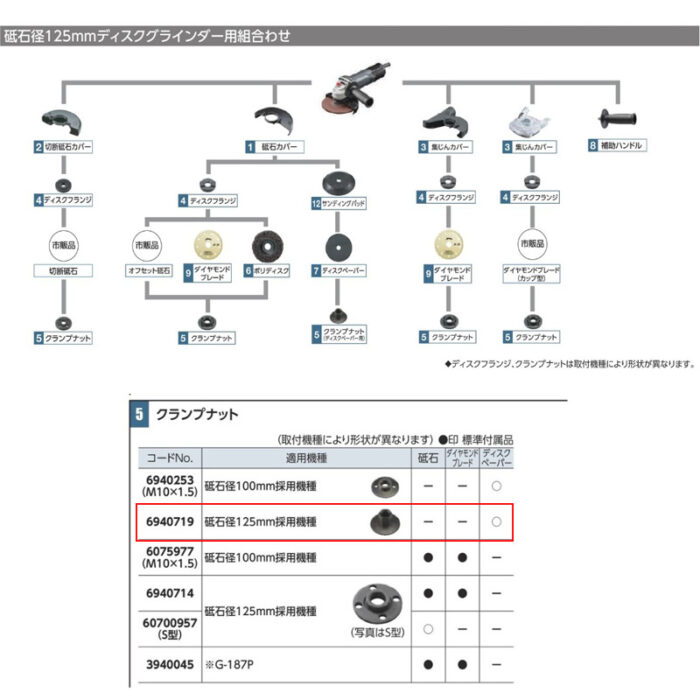京セラ クランプナット 砥石径125mm用 6940719 - 画像 (3)