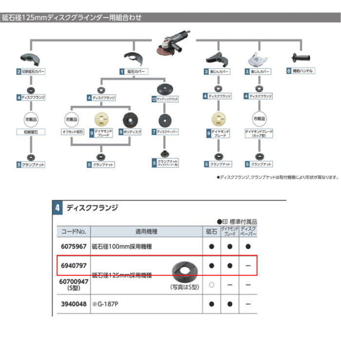 京セラ ディスクフランジ 砥石径125mm用 6940797 - 画像 (3)