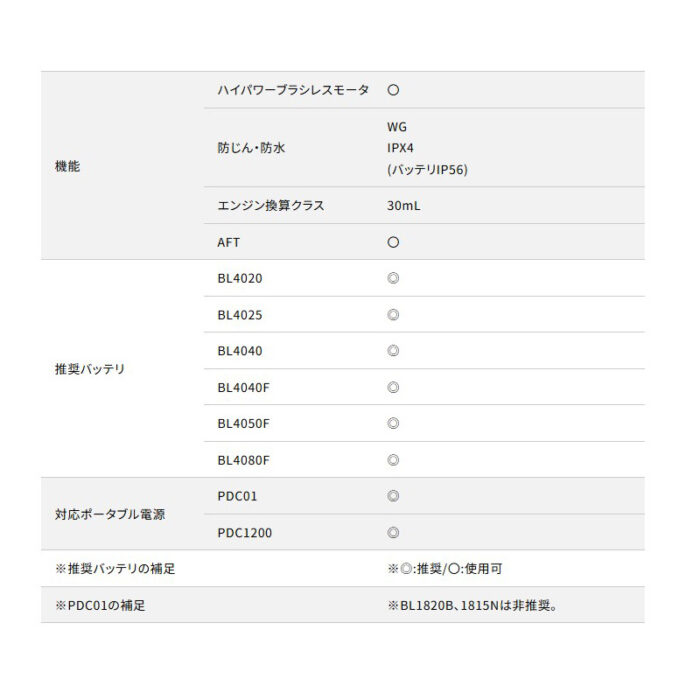 【正規店】草刈り 刈払 畝刈 ブロワ  Uハンドル コンパクト マキタ 充電式スプリットモータ MUX02GZ 40V - 画像 (8)
