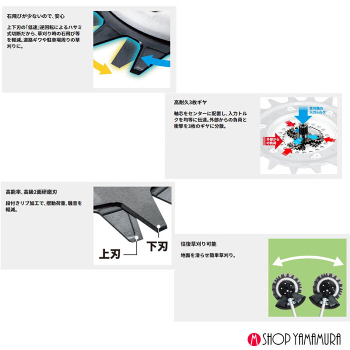 【正規店】 マキタ    タフロータリーハサミ刃アタッチメント A-71582 EM407MP makita - 画像 (3)