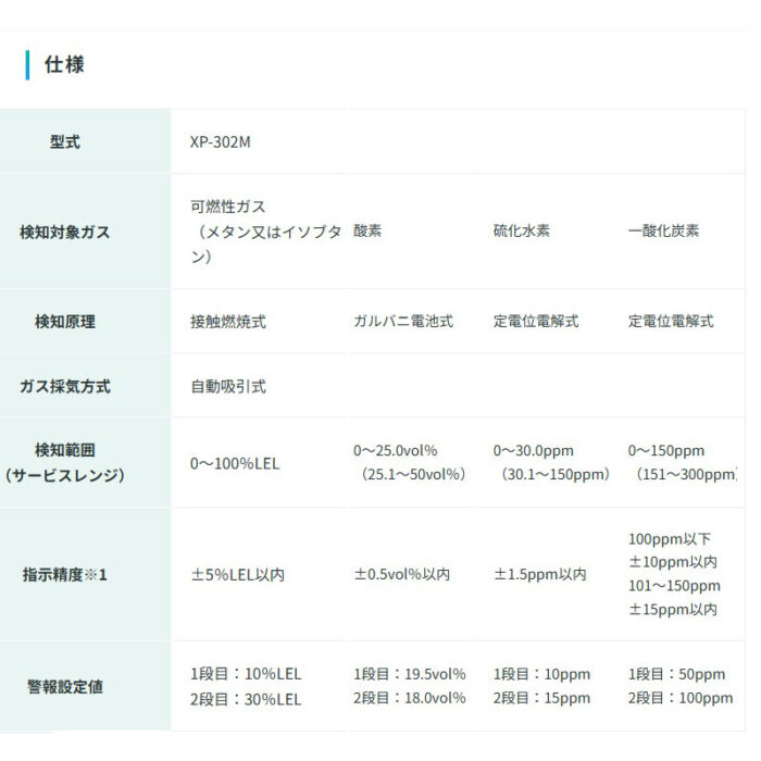 新コスモス電機 XP-302M-R-A-3マルチ型ガス検知器 XP-302M-R-A-3対象ガス：O2、メタン、H2S、CO(8mガス導入管、アルミケース) - 画像 (6)