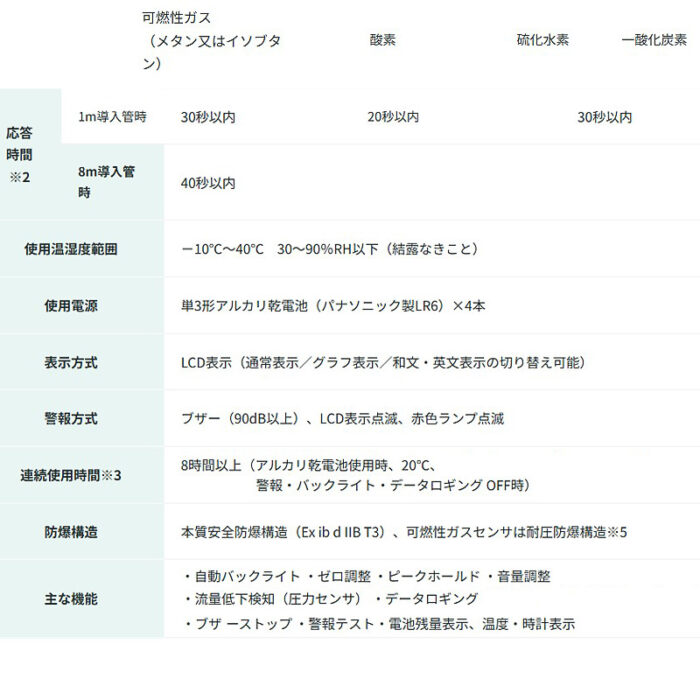 新コスモス電機 XP-302M-R-A-3マルチ型ガス検知器 XP-302M-R-A-3対象ガス：O2、メタン、H2S、CO(8mガス導入管、アルミケース) - 画像 (7)