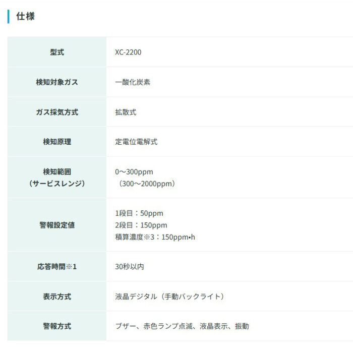 新コスモス電機 XC-2200装着型一酸化炭素計 ＸＣ-2200対象ガス：CO - 画像 (6)