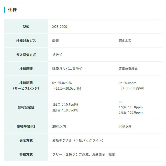 新コスモス電機 XOS-2200装着型酸素・硫化水素計 ＸＯＳ-2200対象ガス：O2、H2S - 画像 (6)