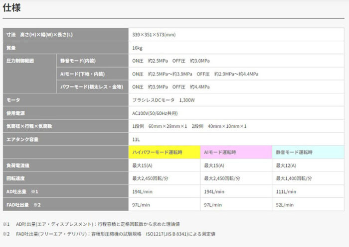 MAX マックス 高圧/常圧 エアコンプレッサー AK-HL1310E 無線接続 11L 50/60Hz 共用 - 画像 (10)