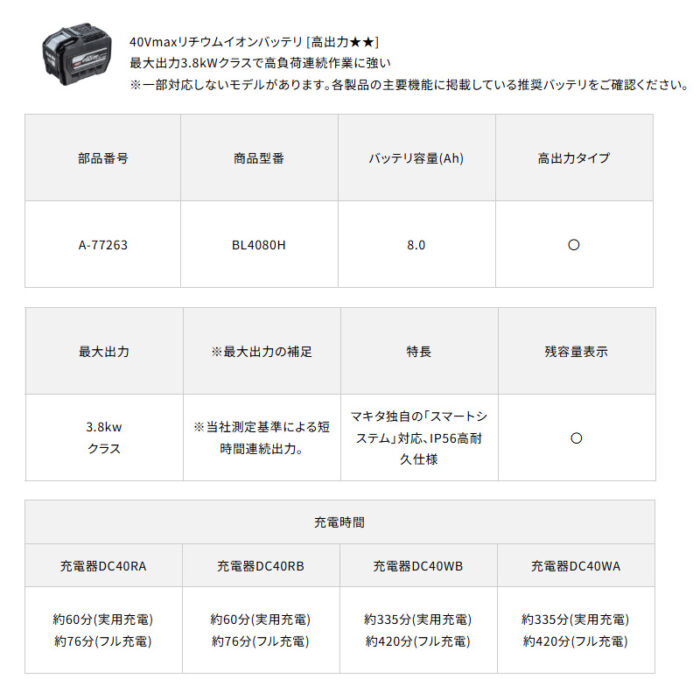 【正規店】 マキタ バッテリ BL4080H A-77263 40VMAX 8.0Ah 高出力 大容量 - 画像 (3)