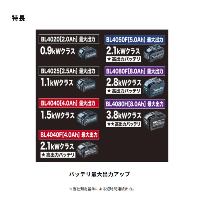 【正規店】 マキタ バッテリ BL4080H A-77263 40VMAX 8.0Ah 高出力 大容量 - 画像 (4)